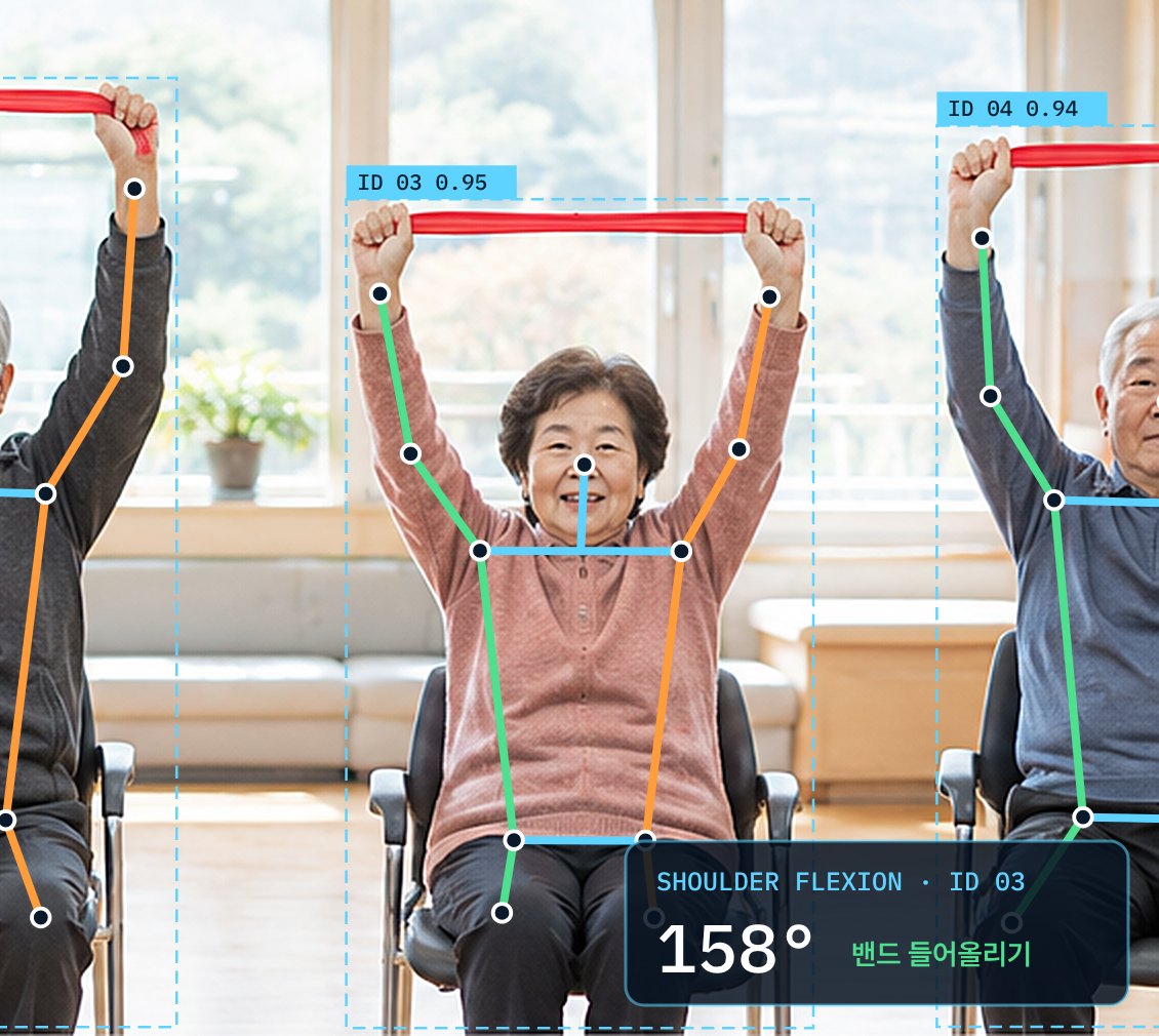 밴드 운동을 하는 어르신들의 관절을 AI가 인식해 골격선과 어깨 각도를 표시한 예시 화면